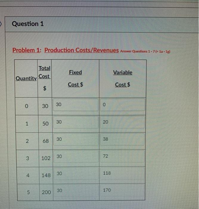 Solved Question 1 Problem 1: Production Costs/Revenues | Chegg.com