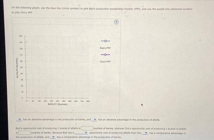 On the following graph, use the blue line (Circie symbol) to plot Bobs production possibilties frontier (PPF), and use the pu