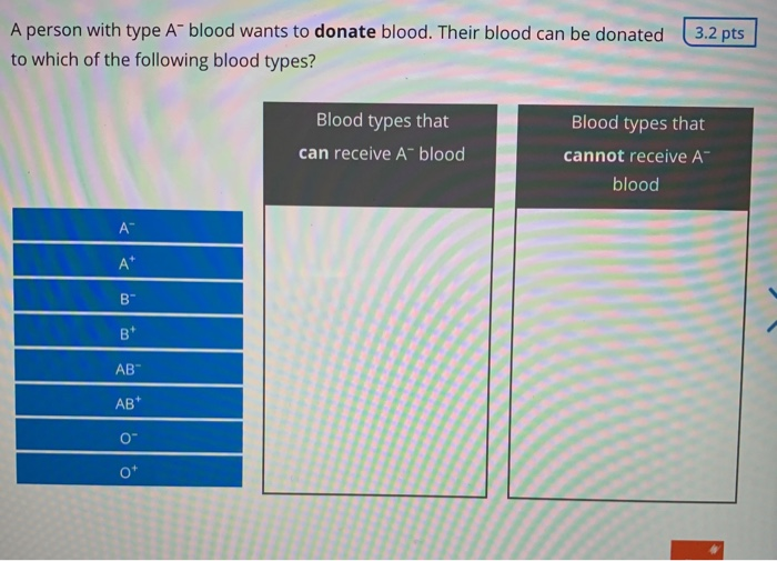 Solved 3.2 pts A person with type A blood needs a blood | Chegg.com