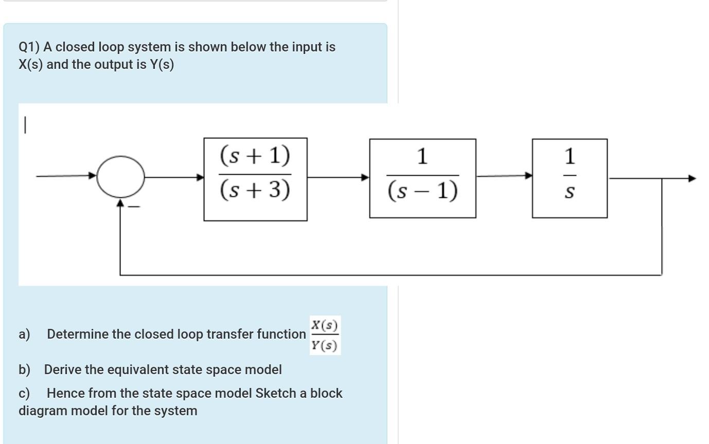 Solved Q1) A closed loop system is shown below the input is | Chegg.com