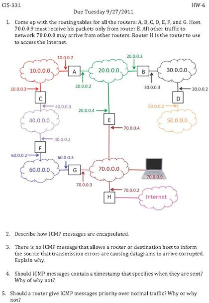 Solved Come up with the routing tables for all the routers: | Chegg.com