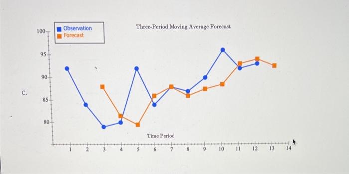 Excel Online Activity: Moving Average A retail store | Chegg.com