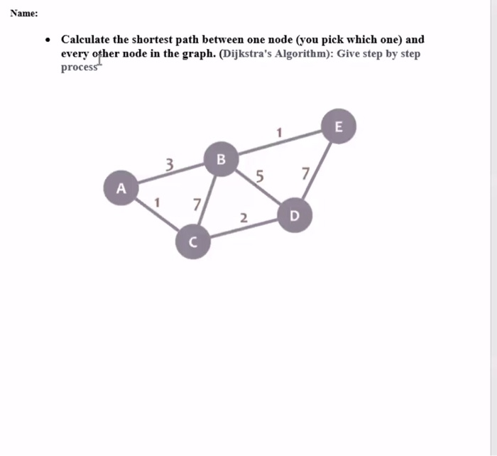 Solved Name: • Calculate the shortest path between one node | Chegg.com