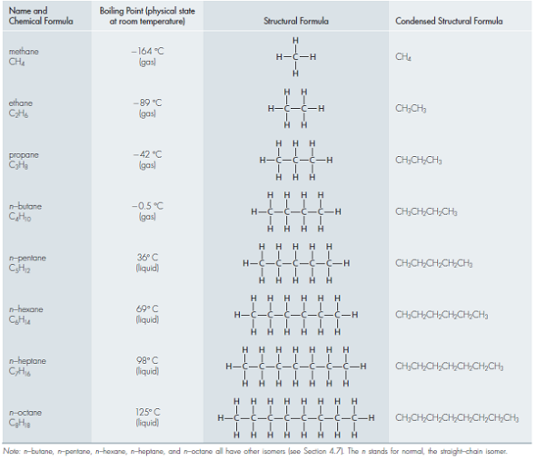 Solved The Structural Formulas Of Straight Chain Normal Al Chegg Com