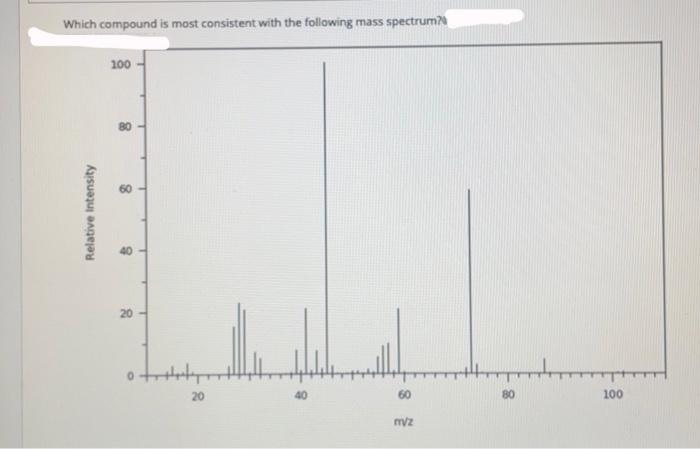 solved-will-rate-please-help-a-which-compound-is-most-chegg