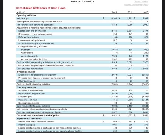 Solved Which method does Target use to report net cash flows | Chegg.com