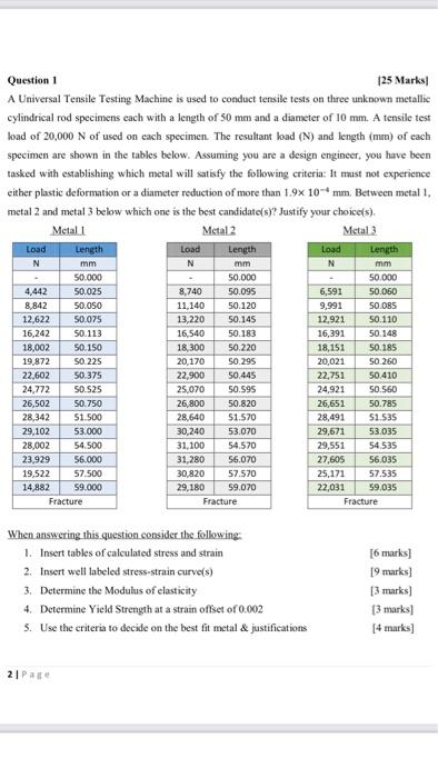 Solved Question 1 125 Marks! A Universal Tensile Testing | Chegg.com