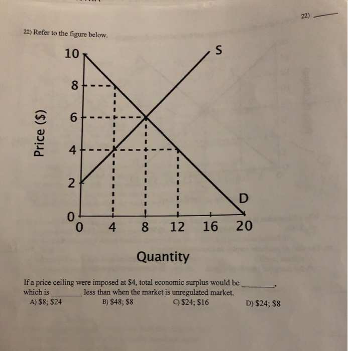 Solved 22) 22) Refer to the figure below. 10 8 6 2 D 0 0 20 | Chegg.com