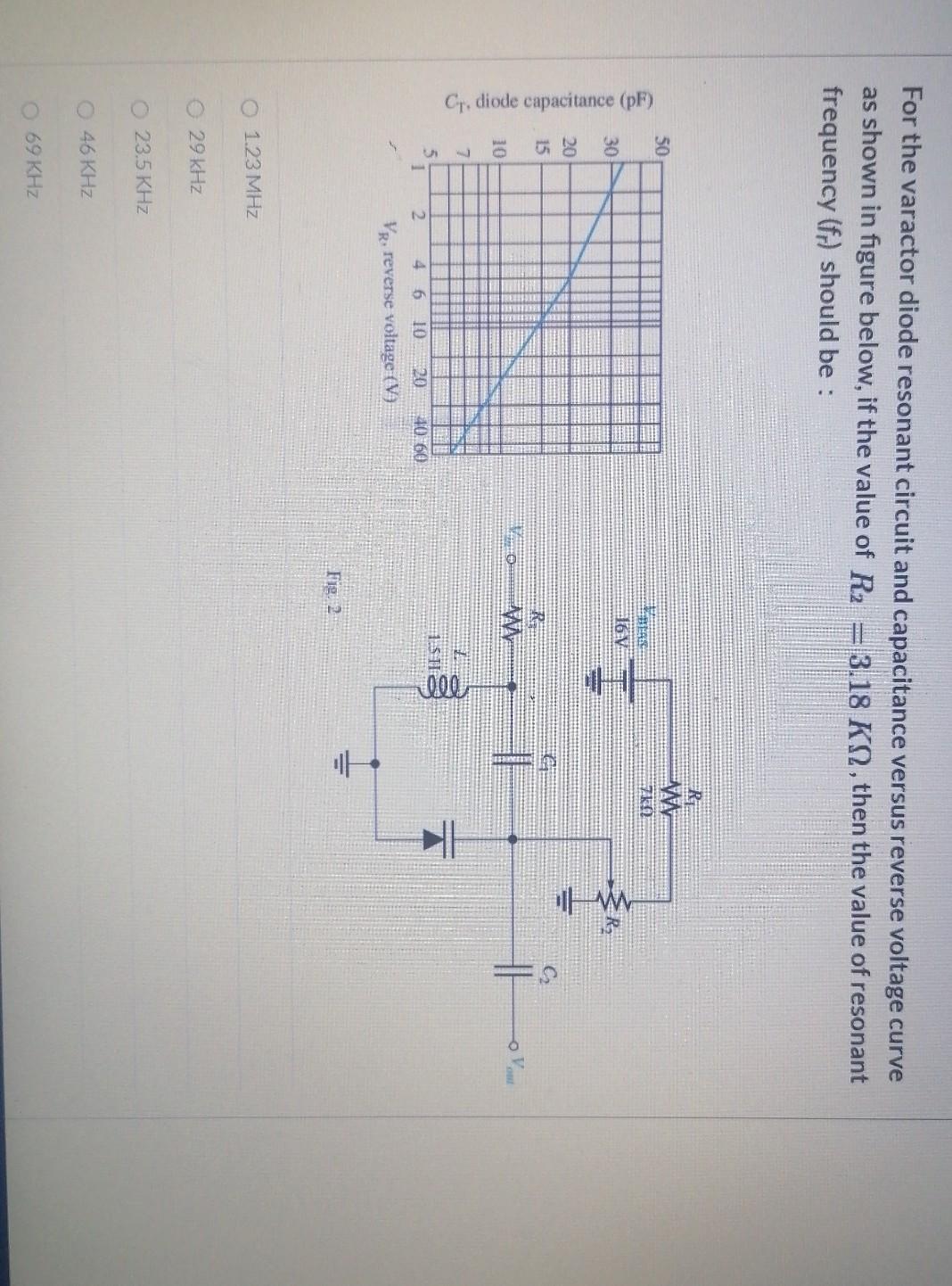 Solved For the varactor diode resonant circuit and