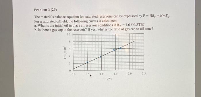 Solved Problem 3 (20) The materials balance equation for | Chegg.com