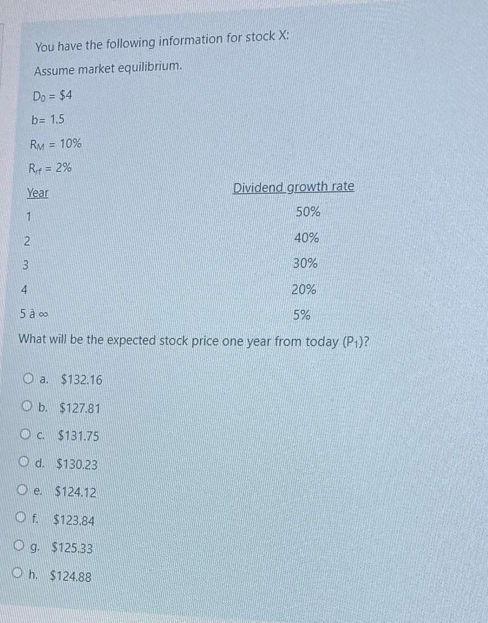 Solved You Have The Following Information For Stock X: | Chegg.com