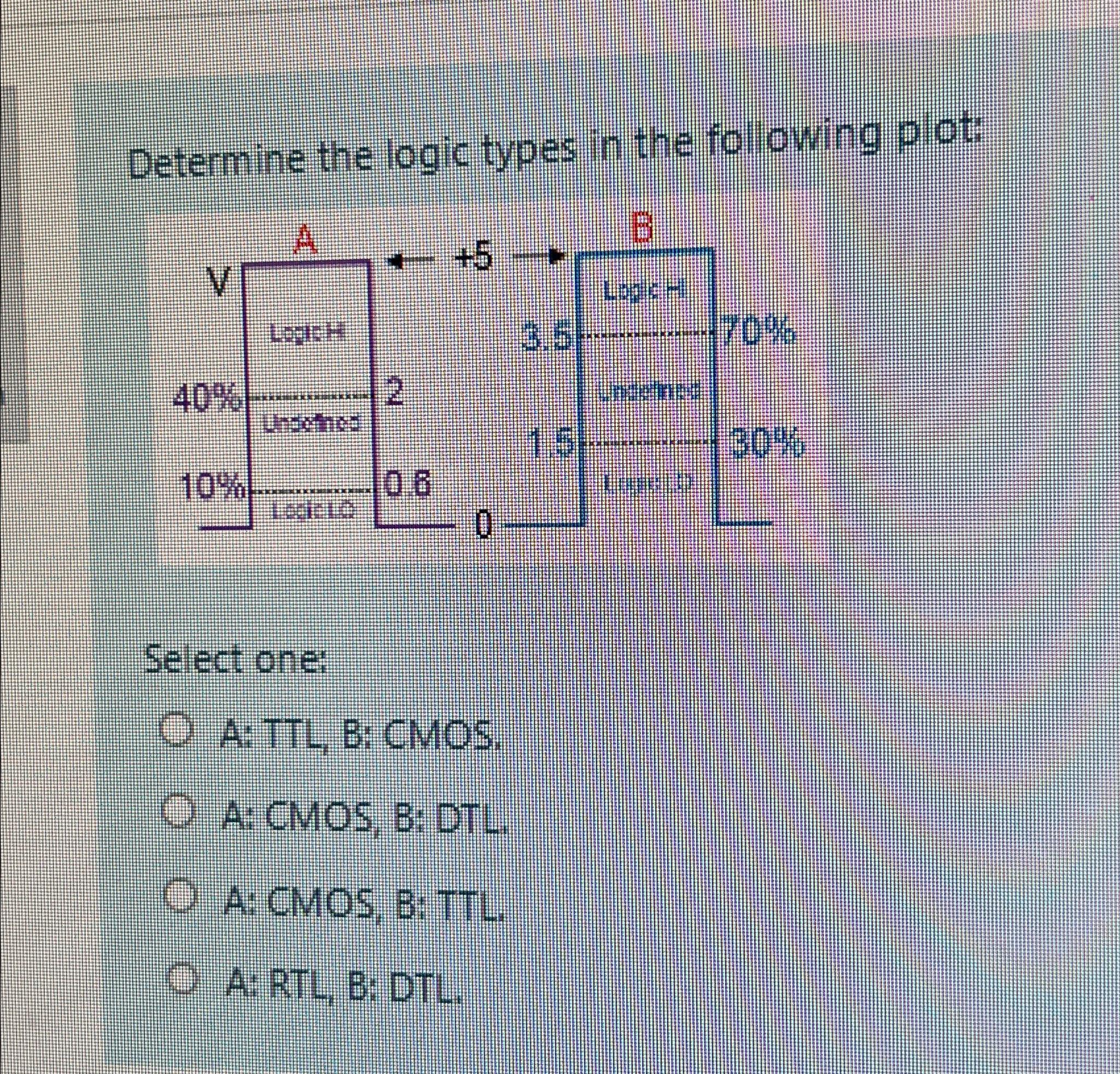 Solved Determine the logic types in the following | Chegg.com