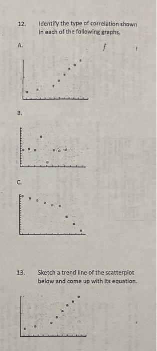 Solved 12. Identify the type of correlation shown In each of | Chegg.com