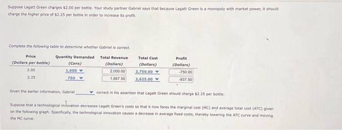 Solved Lagatt Green is a monopoly beer producer and | Chegg.com