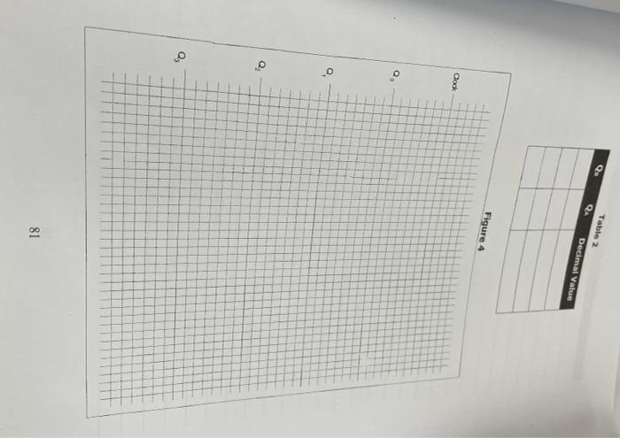 Procedure: Part 1. The Decade Counter 1. Using the | Chegg.com