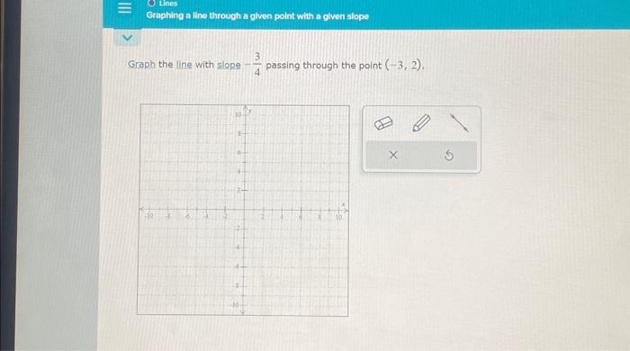 Solved Graph the line with slope 3/4 passing through the | Chegg.com