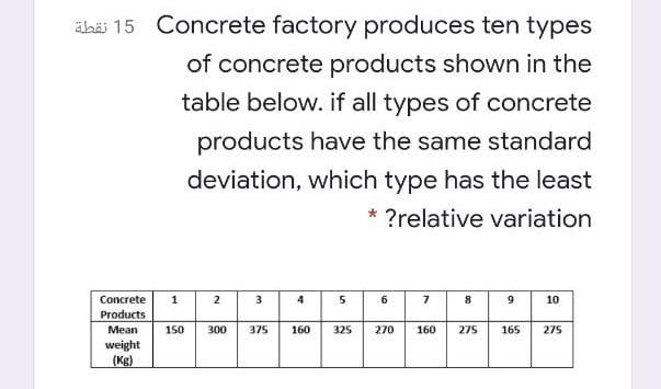 Solved abas 15 Concrete factory produces ten types of | Chegg.com