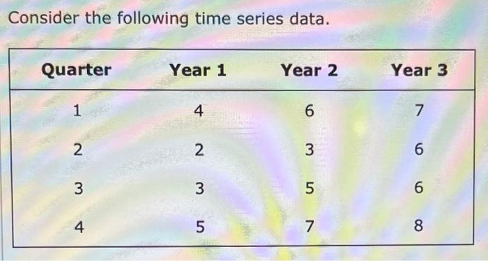 Solved Consider The Following Time Series Data.(b) Use A | Chegg.com