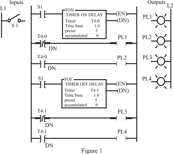 Programmable Logic Controllers 5Th Edition at Vazquez blog
