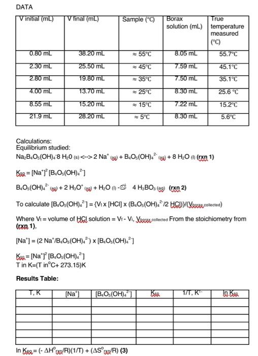 Solved Calculations: Equilibrium studied: Na2 | Chegg.com