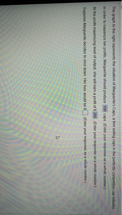 Solved The graph to the right represents the situation of | Chegg.com