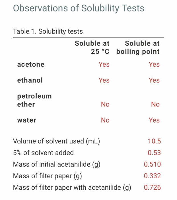 solubility-test