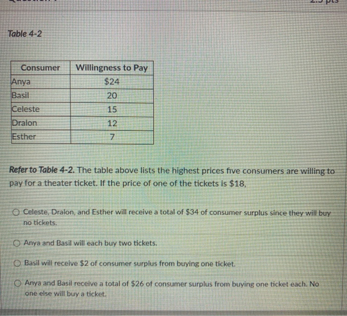 solved-table-4-2-consumer-willingness-to-pay-24-20-anya-chegg