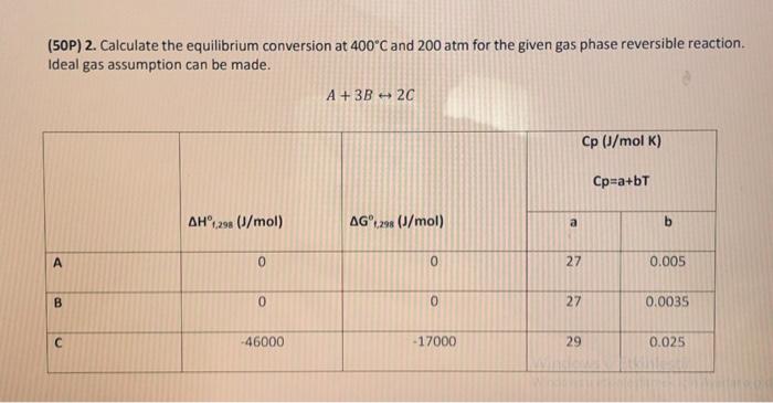 Solved Calculate The Equilibrium Conversion At C And Chegg Com