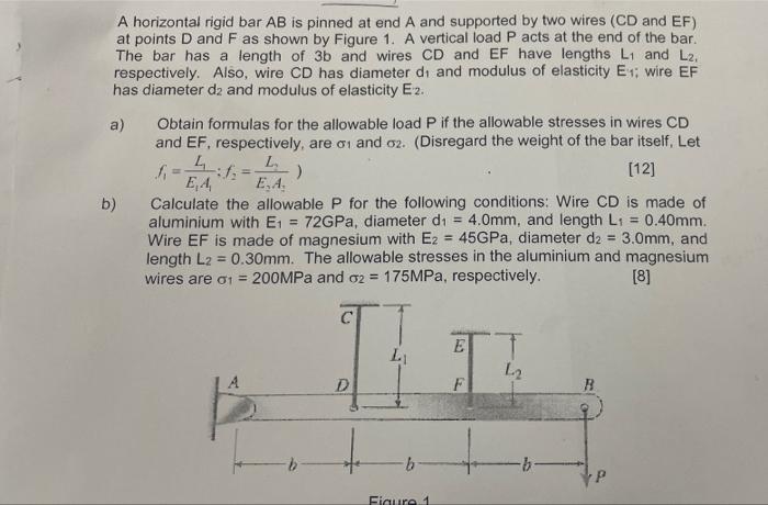 Solved A horizontal rigid bar AB is pinned at end A and | Chegg.com