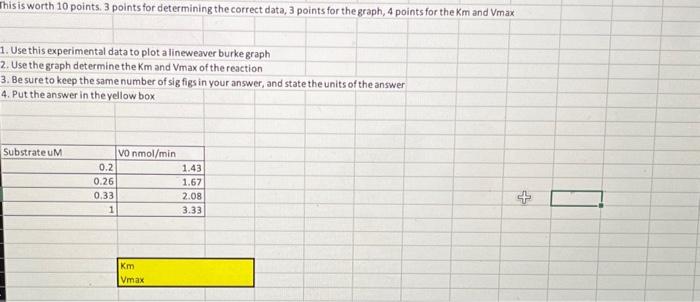 Solved This is worth 10 points. 3 points for determining the | Chegg.com