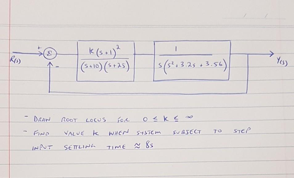 Solved Find Value K For When System Subject To Step Input