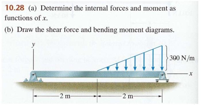 Solved 10.2 The magnitude of the triangular distributed load | Chegg.com