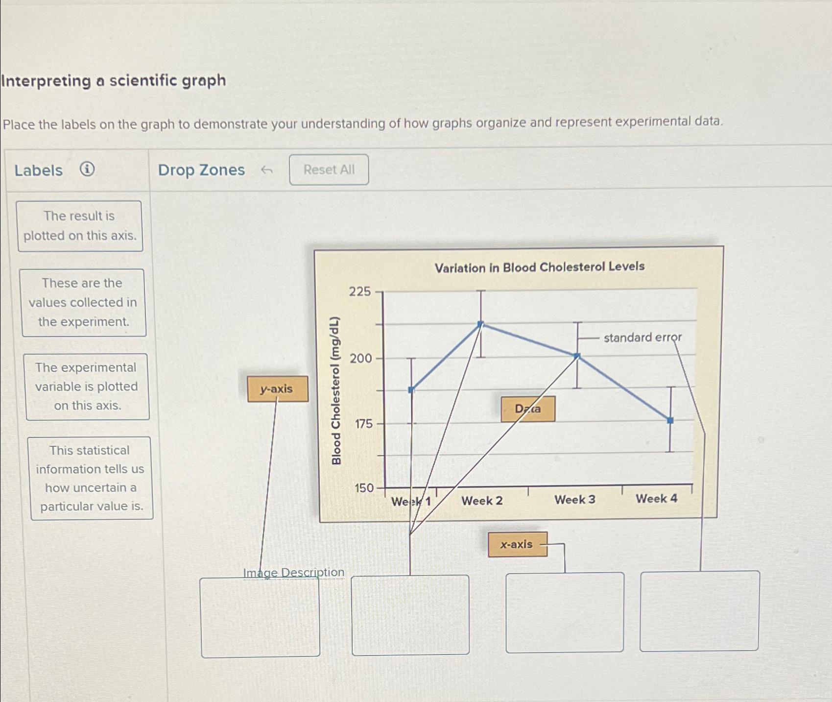 solved-interpreting-a-scientific-graphplace-the-labels-on-chegg