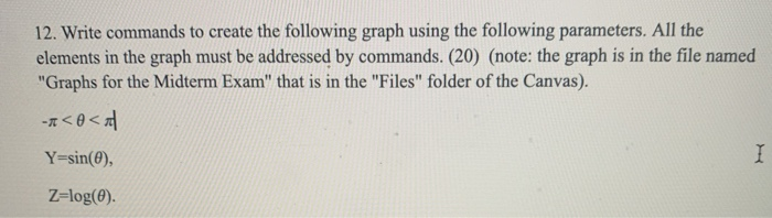 Solved 12. Write commands to create the following graph | Chegg.com