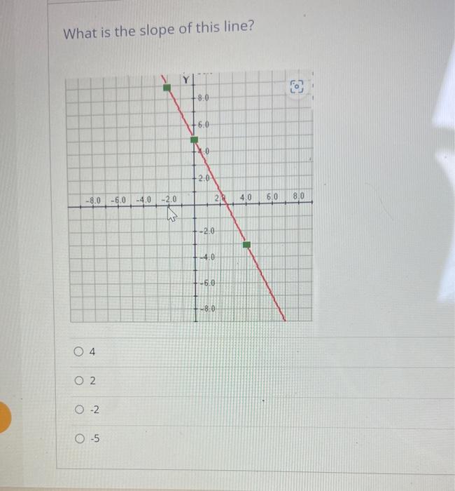 Solved What is the slope of this line? 4 2 | Chegg.com