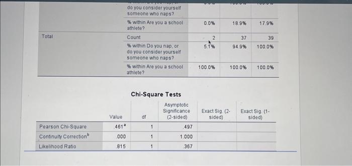 Solved Please refer to the following SPSS Output: | Chegg.com