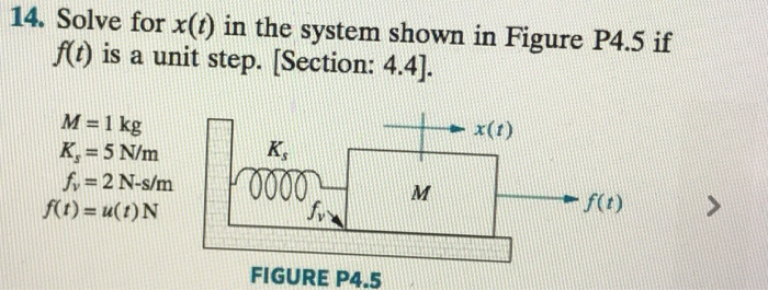 Solved 14. Solve for x(t) in the system shown in Figure P4.5 | Chegg.com