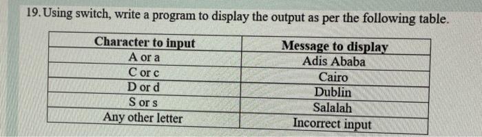 Solved 19. Using switch, write a program to display the | Chegg.com