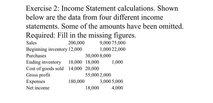 Exercise 2: Income Statement calculations. Shown below are the data from four different income statements. Some of the amount