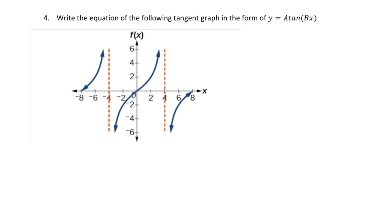 Solved Write the equation of the following tangent graph in | Chegg.com