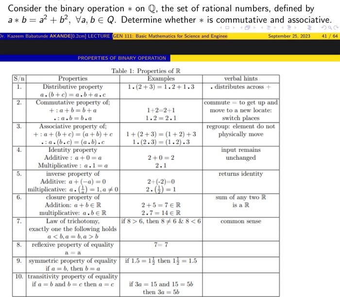 Solved Consider The Binary Operation ∗ On Q, The Set Of | Chegg.com