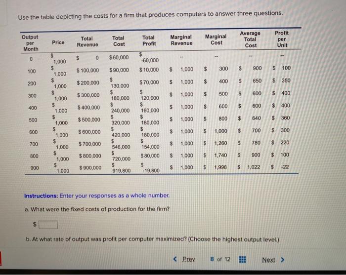 Solved Use the table depicting the costs for a firm that
