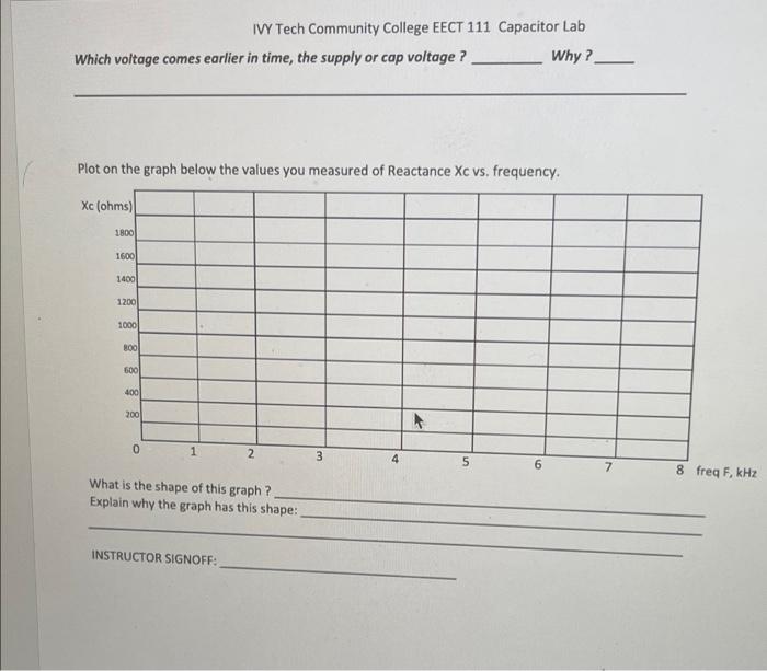 Solved IVY Tech Community College EECT 111 Capacitor Lab
