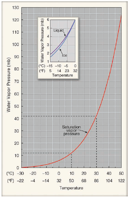 Solved: (a) With the aid of Fig. (p. 103), determine the average J ...