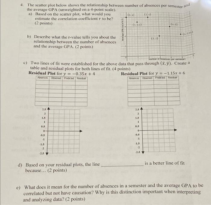 Solved and 4. The scatter plot below shows the relationship | Chegg.com
