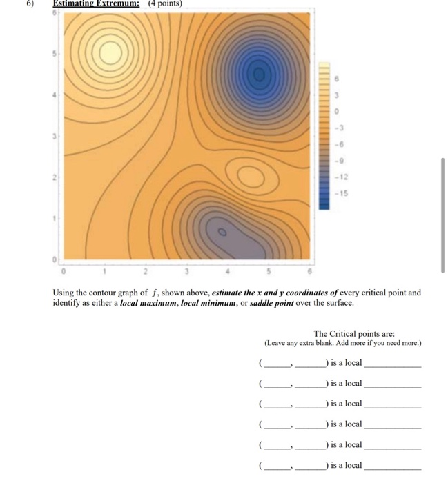 Solved Estimating Extremum: (4 points) 0 -12 15 Using the | Chegg.com
