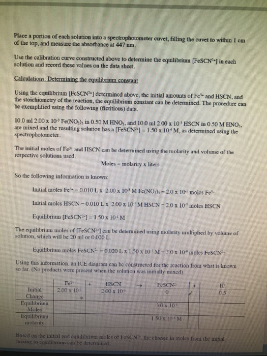 Data Calibration curve Solution 2 3 4 [FeSCN2+) 0.40