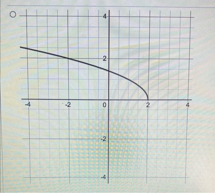 Solved D Question 19 1 pts Let f(x) be the function in the | Chegg.com