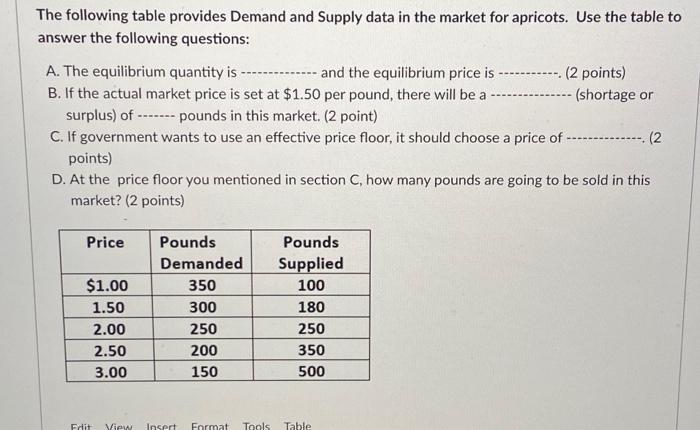 Solved The following table provides Demand and Supply data | Chegg.com