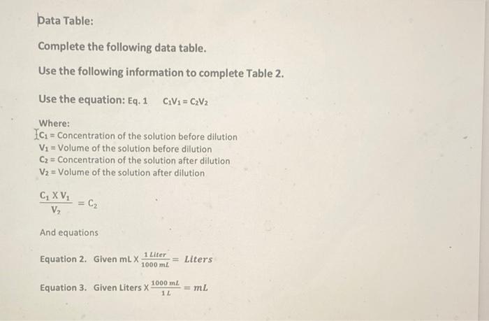 Solved Data Table: Complete the following data table. Use | Chegg.com